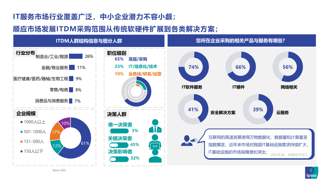 与IT决策者们共同探寻中国数字化转型之路